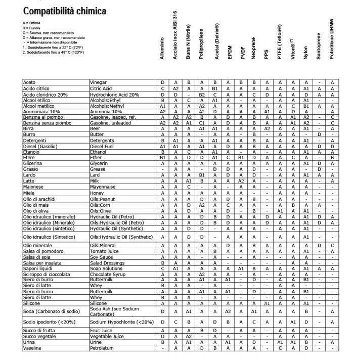 [Immagine: 2014114182648_Compatibilita Chimica1.jpg]